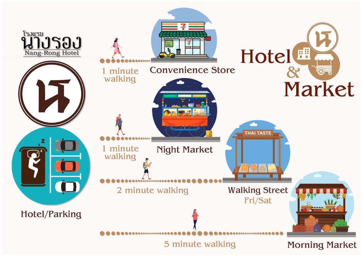 โรงแรมนางรอง Ngoại thất bức ảnh